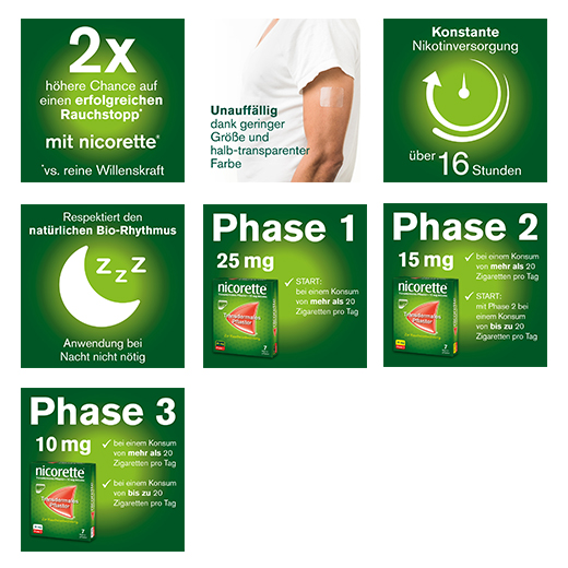 NICORETTE TX Náplast 15 mg, 14 ks