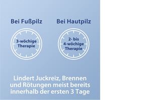 CANESTEN Extra sprej, 25 ml