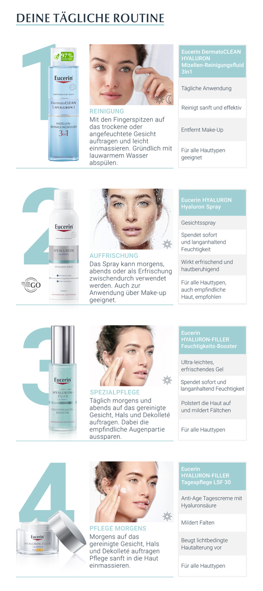EUCERIN Hyaluronový sprej proti stárnutí, 150 ml