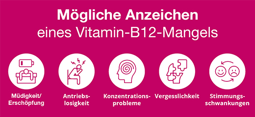 B12 ANKERMANN potahované tablety, 50 ks
