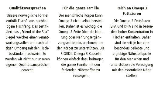 FJORDIL Omega-3 kapsle, 120 kapslí