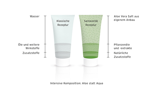 ALOE VERA CREME bohatý bez vůně, 30 ml