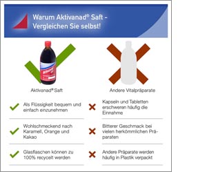 AKTIVANAD Šťáva, 500 ml