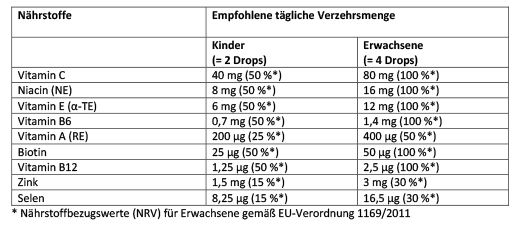 ARONIA+ PRO Dětské žvýkací pastilky, 60 ks