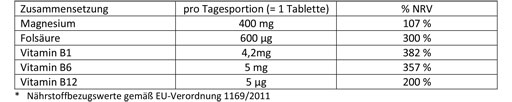 DOPPELHERZ Hořčík 400 mg tablety, 30 ks