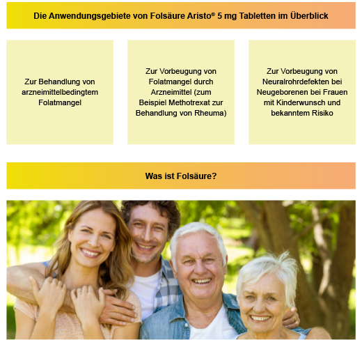 FOLSÄURE ARISTO 5 mg tablety, 50 ks