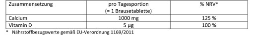 DOPPELHERZ Calcium+D3 Osteo 1.000 šumivé tablety, 15 ks