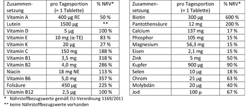 DOPPELHERZ Tablety A-Z Depot, 40 ks
