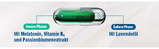 HOGGAR Melatonin DUO Kapsle na spaní, 30 ks