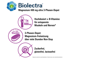 BIOLECTRA Hořčík 400 mg ultra třífázový depot, 30 ks