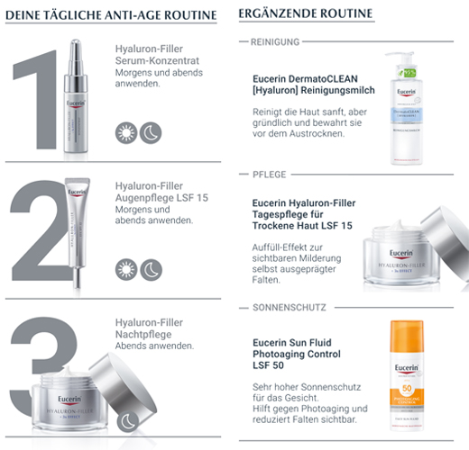 EUCERIN Noční náplň Anti-Age Hyaluron-Filler, 50 ml