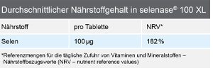 SELENASE 100 XL tablet, 90 ks