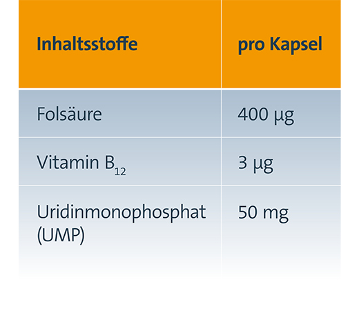 KELTICAN forte Kapsle, 2X80 St