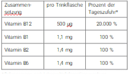 B12 TRINK Vit AL lahvička, 30X8 ml