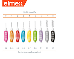ELMEX Mezizubní kartáčky ISO velikost 3 0,6 mm modré, 8 ks