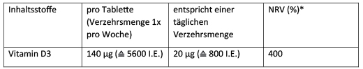 DEKRISTOLVIT D3 5 600 I.U. tablet, 30 ks