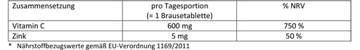 DOPPELHERZ Vitamin C+Zinek šumivé tablety, 15 ks
