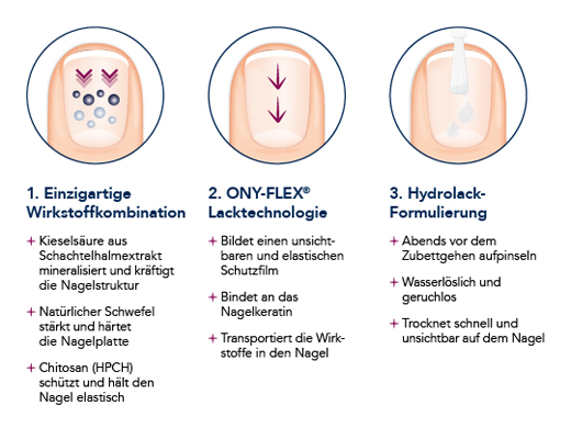 SILILEVO Lak na nehty, 3,3 ml
