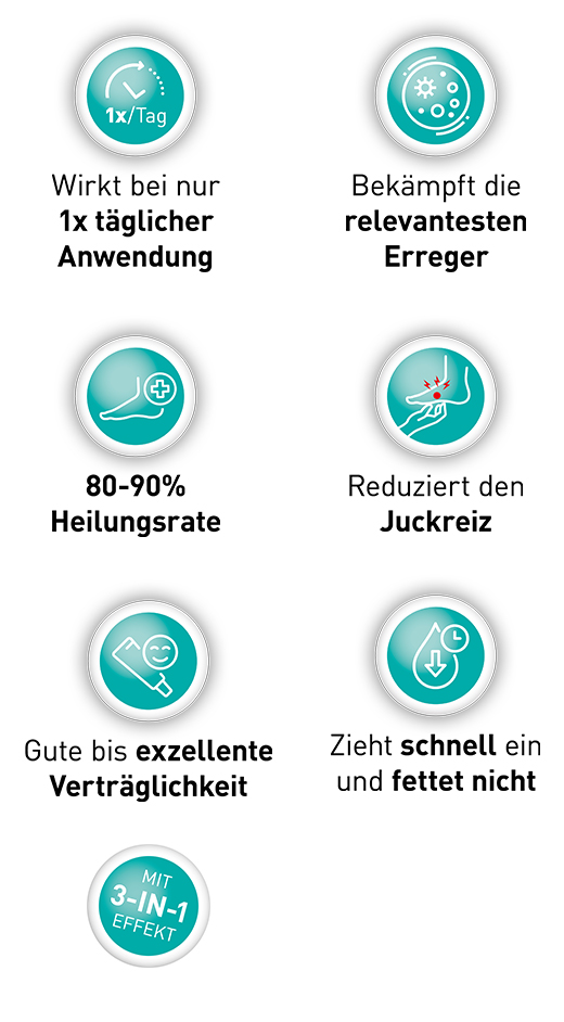 LOCERYL Smetana, 20 g