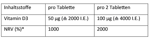 DEKRISTOLVIT D3 2 000 I.U. tablet, 120 ks