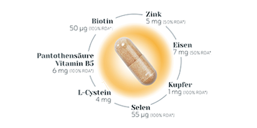 BIO-H-TIN Kapsle s mikroživinami Hair Essentials, 90 ks