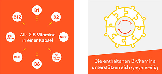 VITAMIN B-KOMPLEX-ratiopharm kapsle, 60 ks