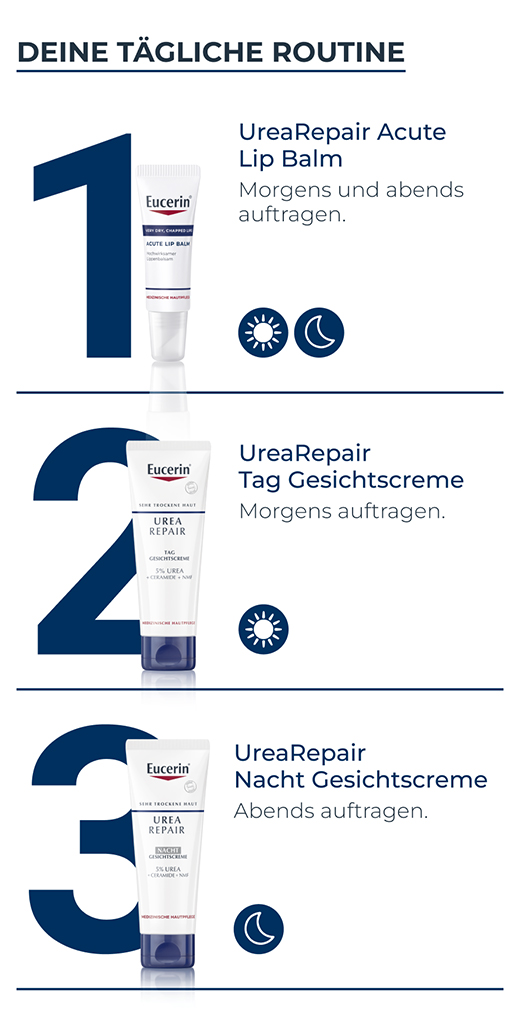 EUCERIN UreaRepair pleťový krém 5% denní, 50 ml
