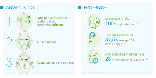 BIODERMA Sebium Gel Moussant čisticí gel, 200 ml