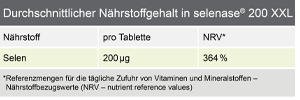 SELENASE 200 XXL tablet, 90 ks