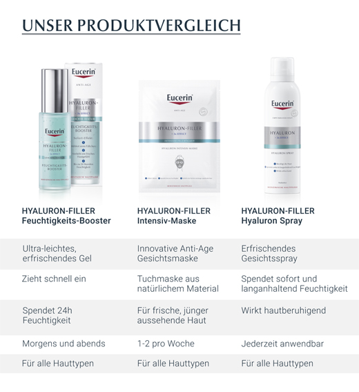 EUCERIN Hyaluronový sprej proti stárnutí, 150 ml