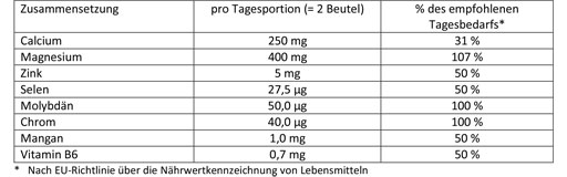 DOPPELHERZ Acid-Base Balance DIRECT Pelety, 20 ks