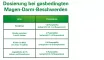 Instructions for use for Lefax Pump Liquid, 100 ml - 6