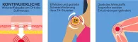 Instructions for use for NUROFEN® 24hodinová náplast proti bolesti 200 mg, 2 ks - 1