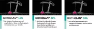 Instructions for use for ICHTHOLAN 20% mast, 250 g - 4