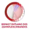 PARODONTAX Zubní kartáček Complete Protection soft, 1 ks