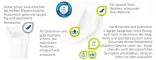 Instructions for use for MOLICARE Premium MEN Pad 2 kapky, 14 ks - 2