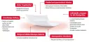 Instructions for use for FIXOMULL Skin Sensitive 10 cmx2 m, 1 ks - 3