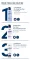 Instructions for use for Eucerin Urearepair Lotion 5% s vůní, 400 ml - 4