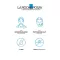 La Roche Posay Retinol B3 sérum, 30 ml