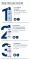 Instructions for use for Eucerin Urearepair pěna na nohy 10%, 150 ml - 4