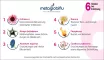Instructions for use for Metaglobiflu studené globule, 10 g - 5
