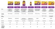 Instructions for use for Vigantolvit 4 000 IU tablety vitaminu D3, 60 ks - 4