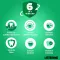 Ústní voda Listerine Total Care Gum Protection, 500 ml